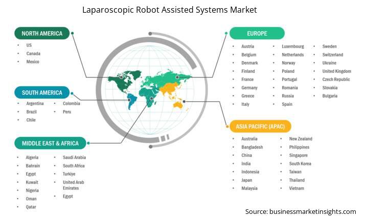 腹腔鏡ロボット支援システム市場