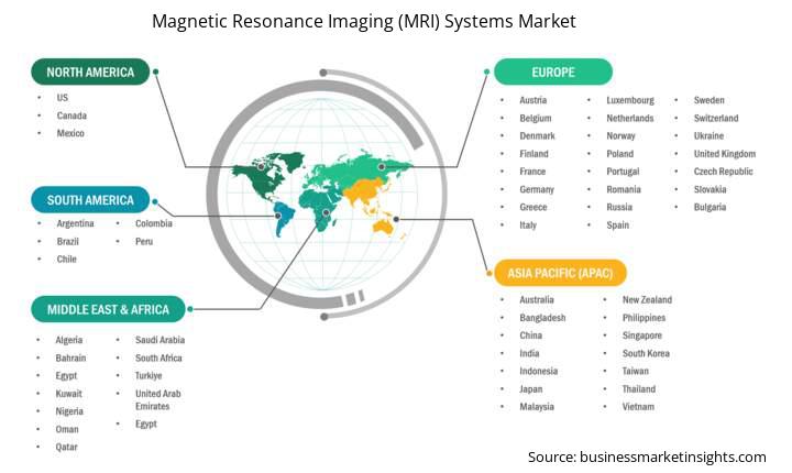 磁気共鳴画像法(MRI)システム市場