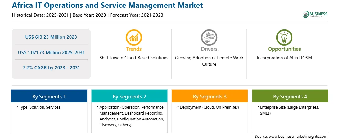 strategic-framework/africa-it-operations-and-service-management-market-strategic-framework.webp
