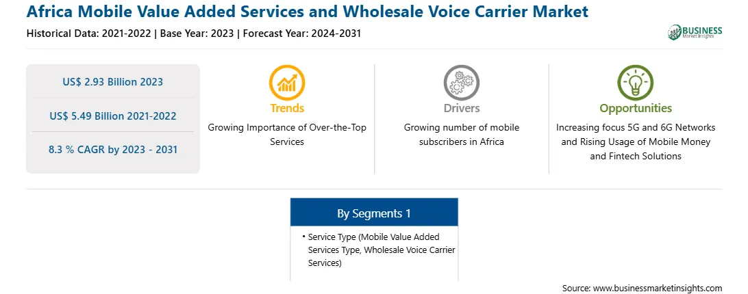strategic-framework/africa-mobile-value-added-services-and-wholesale-voice-carrier-market-strategic-framework.webp