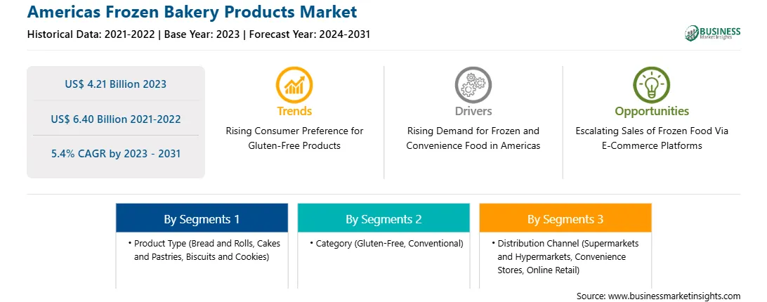strategic-framework/americas-frozen-bakery-products-market-strategic-framework.webp