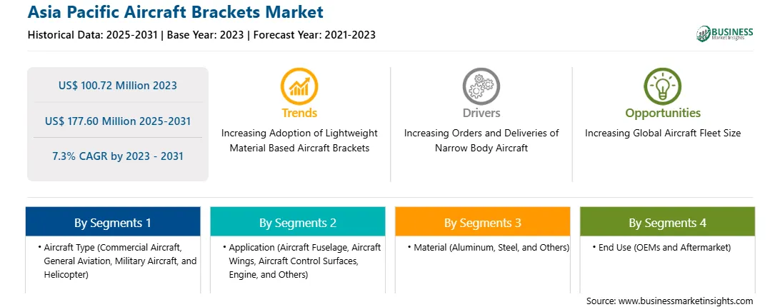 strategic-framework/asia-pacific-aircraft-brackets-market-strategic-framework.webp