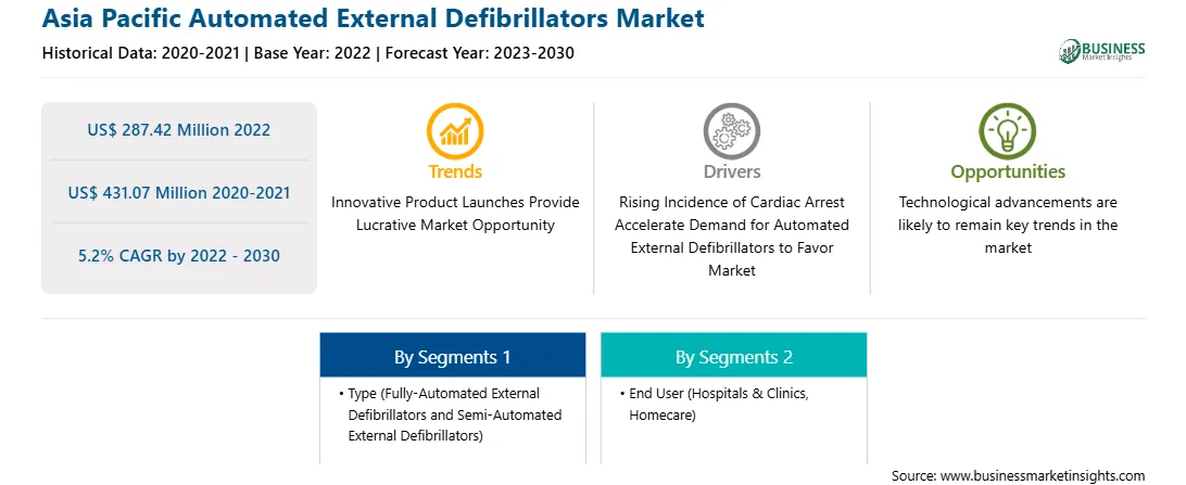 strategic-framework/asia-pacific-automated-external-defibrillators-market-strategic-framework.webp