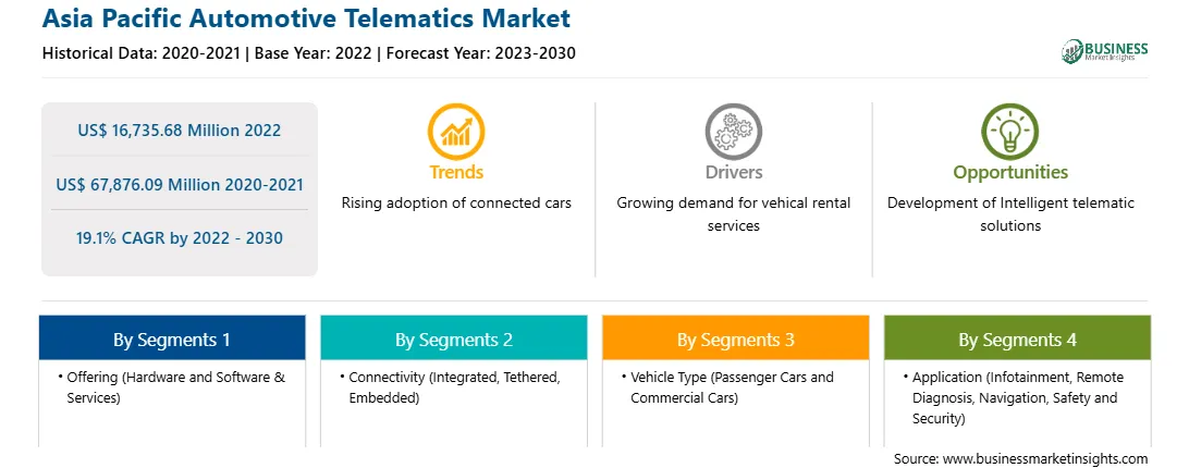 strategic-framework/asia-pacific-automotive-telematics-market-strategic-framework.webp