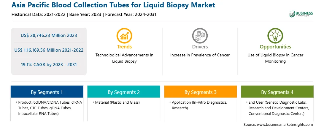 strategic-framework/asia-pacific-blood-collection-tubes-for-liquid-biopsy-market-strategic-framework.webp