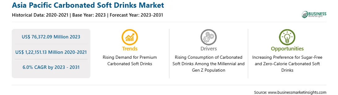 strategic-framework/asia-pacific-carbonated-soft-drinks-market-strategic-framework.webp