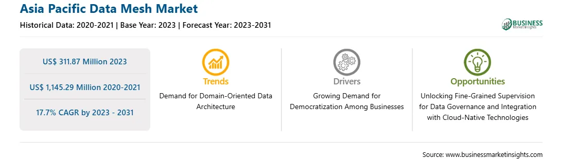 strategic-framework/asia-pacific-data-mesh-market-strategic-framework.webp