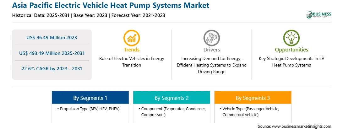 strategic-framework/asia-pacific-electric-vehicle-heat-pump-systems-market-strategic-framework.webp