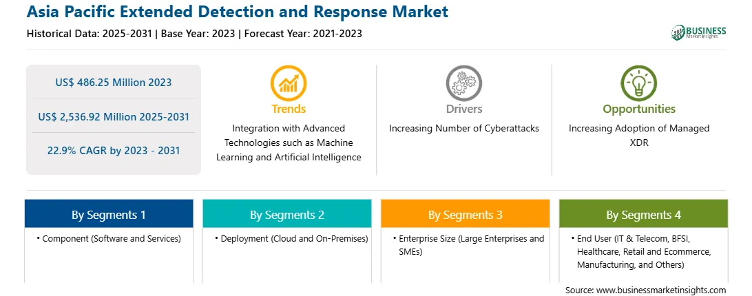 strategic-framework/asia-pacific-extended-detection-and-response-market-strategic-framework.webp