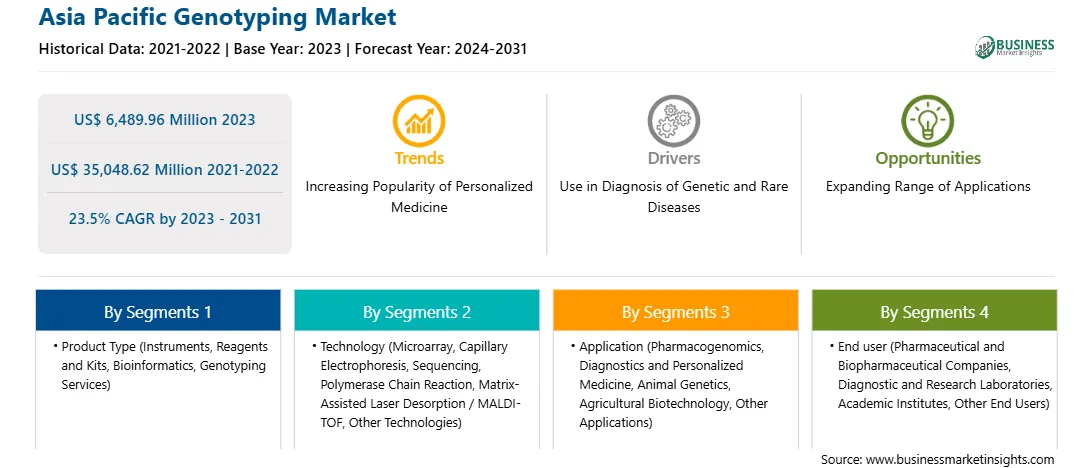 strategic-framework/asia-pacific-genotyping-market-strategic-framework.webp