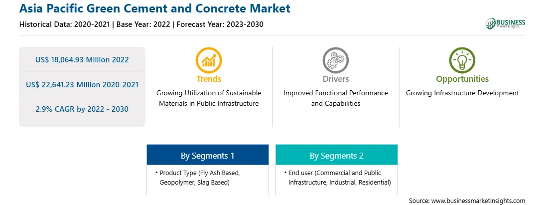 strategic-framework/asia-pacific-green-cement-and-concrete-market-strategic-framework.webp