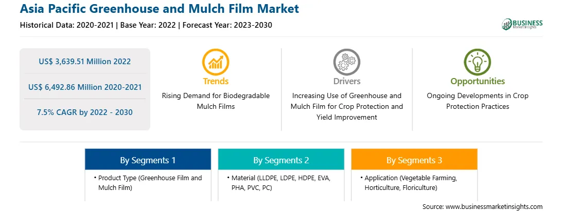 strategic-framework/asia-pacific-greenhouse-and-mulch-film-market-strategic-framework.webp