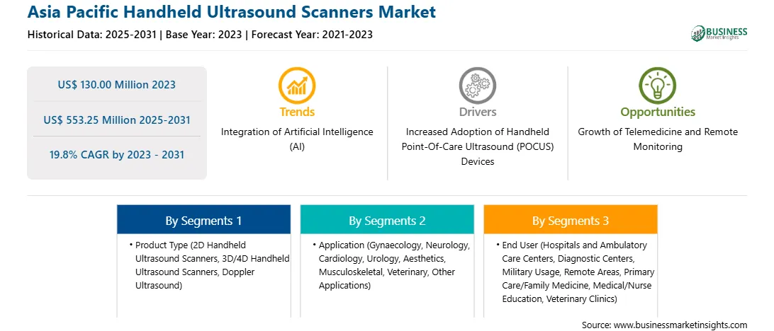 strategic-framework/asia-pacific-handheld-ultrasound-scanners-market-strategic-framework.webp