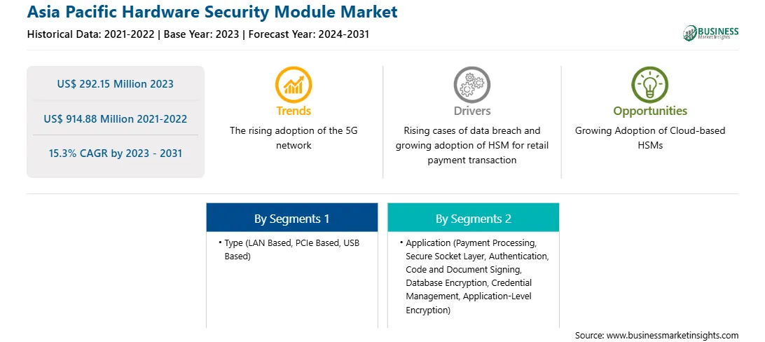 strategic-framework/asia-pacific-hardware-security-module-market-strategic-framework.webp