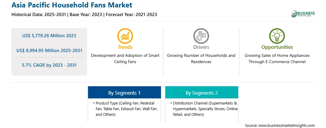 strategic-framework/asia-pacific-household-fans-market-strategic-framework.webp