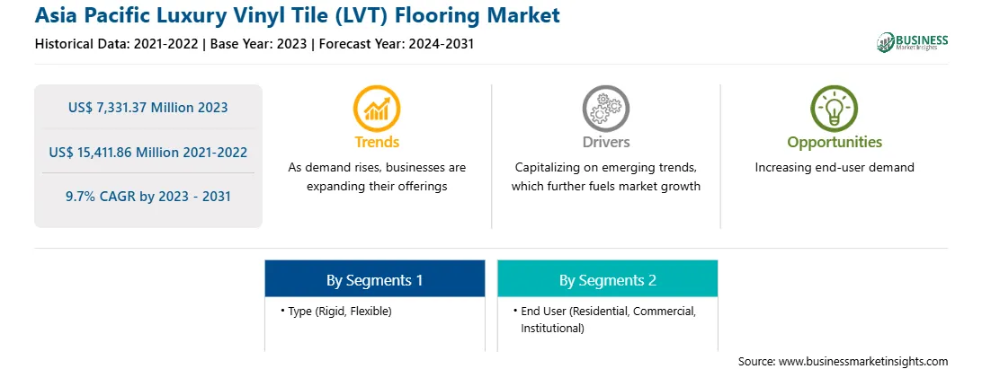 strategic-framework/asia-pacific-luxury-vinyl-tile-lvt-flooring-market-strategic-framework.webp