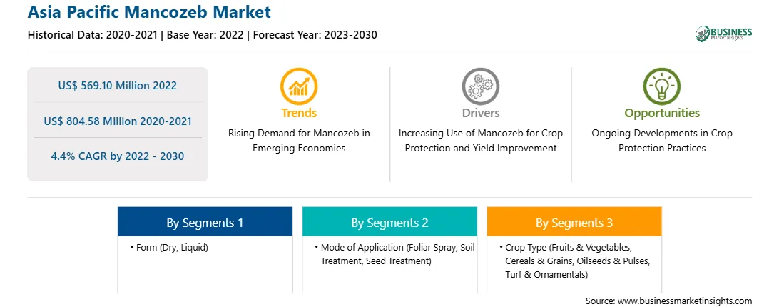strategic-framework/asia-pacific-mancozeb-market-strategic-framework.webp