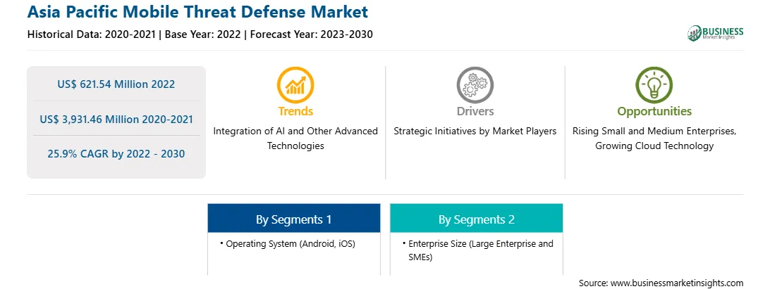 strategic-framework/asia-pacific-mobile-threat-defense-market-strategic-framework.webp