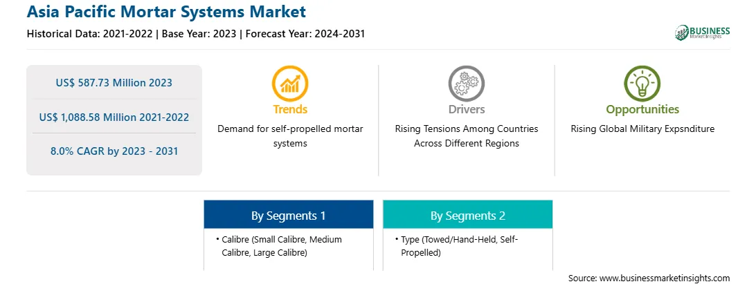 strategic-framework/asia-pacific-mortar-systems-market-strategic-framework.webp