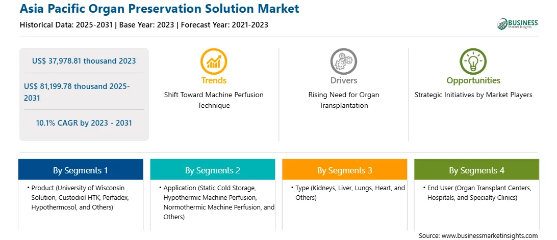 strategic-framework/asia-pacific-organ-preservation-solutions-market-strategic-framework.webp