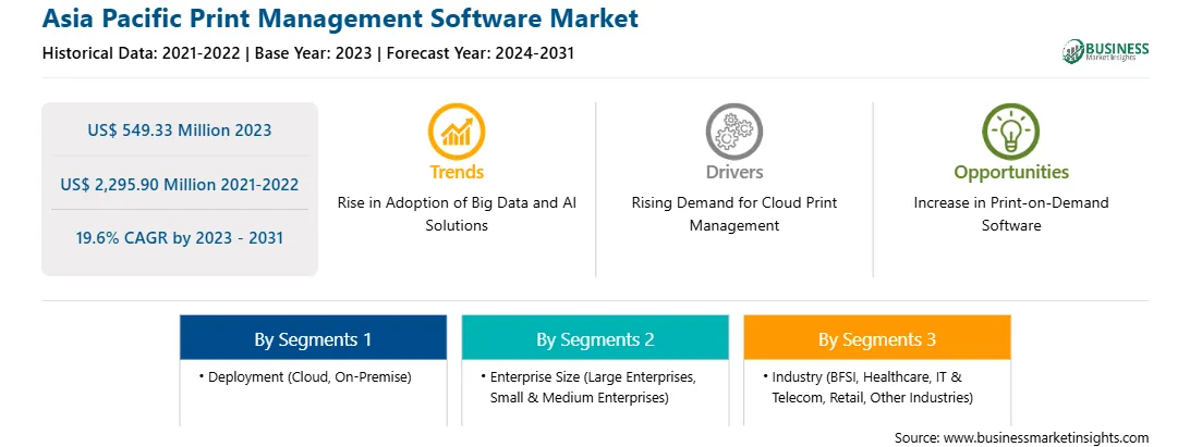 strategic-framework/asia-pacific-print-management-software-market-strategic-framework.webp