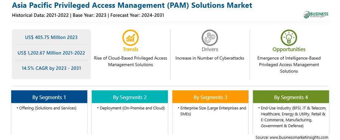 strategic-framework/asia-pacific-privileged-access-management-pam-solutions-market-strategic-framework.webp