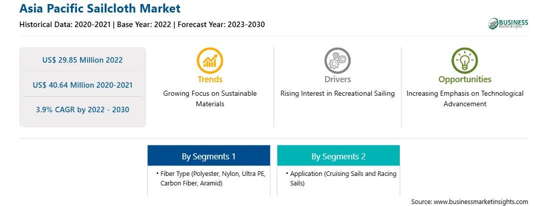 strategic-framework/asia-pacific-sailcloth-market-strategic-framework.webp