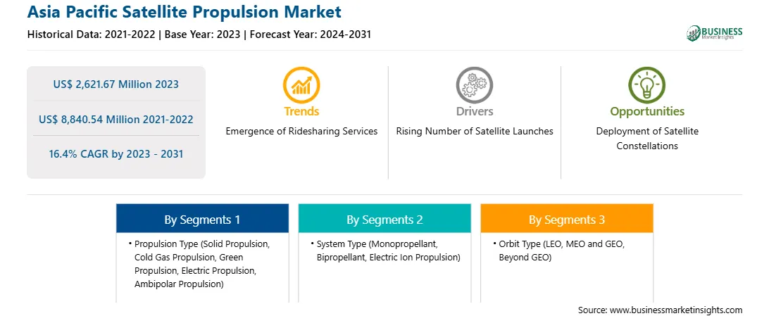 strategic-framework/asia-pacific-satellite-propulsion-market-strategic-framework.webp