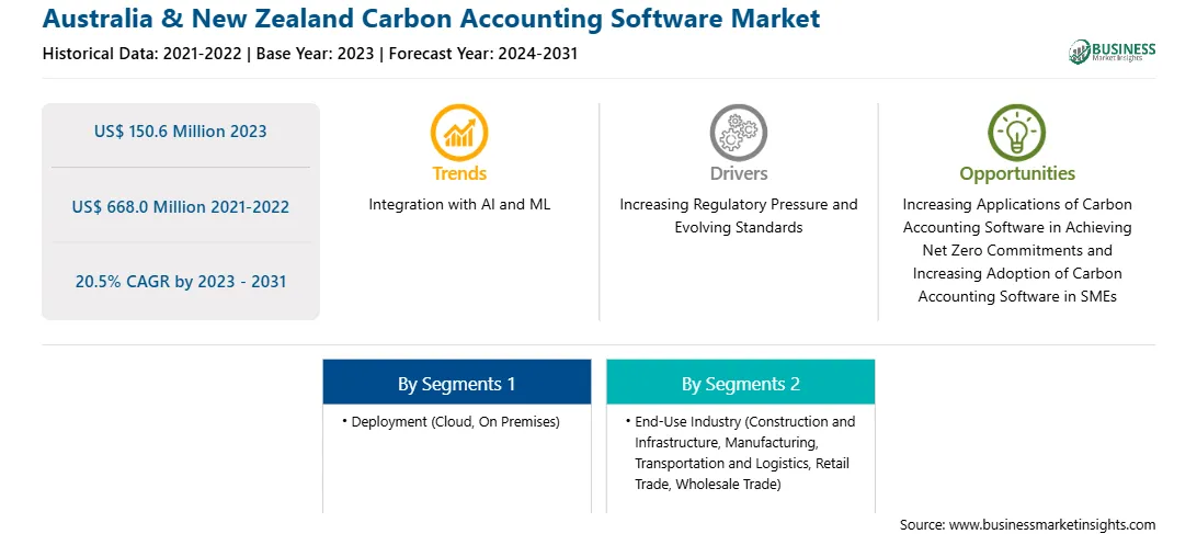 strategic-framework/australia-and-new-zealand-carbon-accounting-software-market-strategic-framework.webp