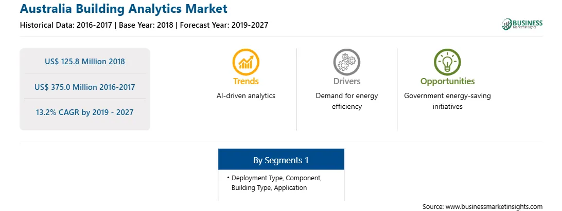 strategic-framework/australia-building-analytics-market-strategic-framework.webp