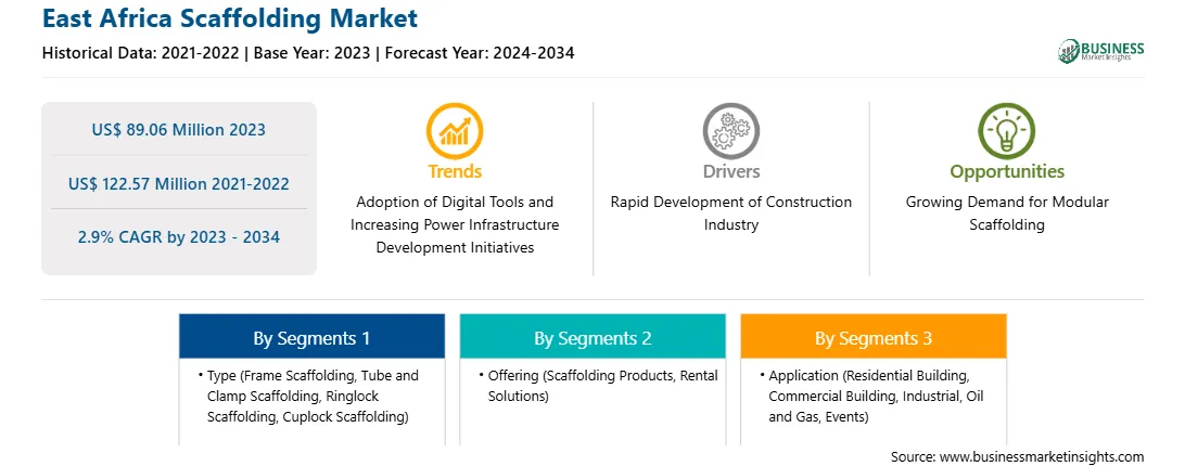 strategic-framework/east-africa-scaffolding-market-strategic-framework.webp