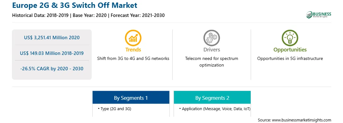 strategic-framework/europe-2g-and-3g-switch-off-market-strategic-framework.webp