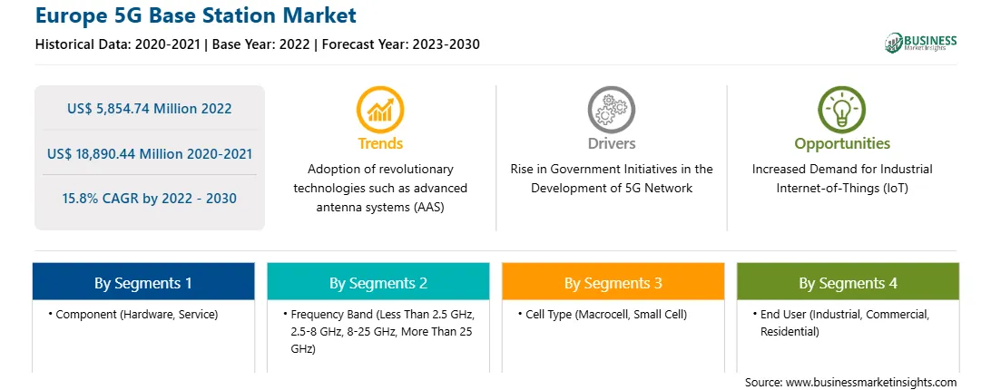 strategic-framework/europe-5g-base-station-market-strategic-framework.webp