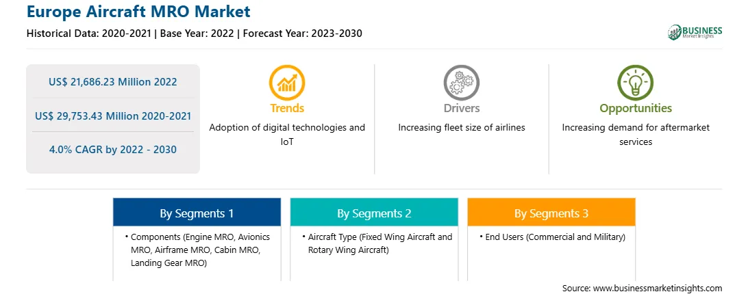 strategic-framework/europe-aircraft-mro-market-strategic-framework.webp