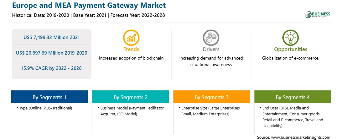 strategic-framework/europe-and-mea-payment-gateway-market-strategic-framework.webp