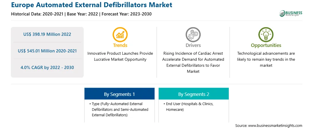 strategic-framework/europe-automated-external-defibrillators-market-strategic-framework.webp