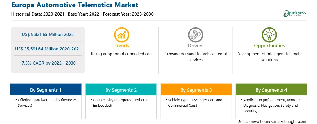 strategic-framework/europe-automotive-telematics-market-strategic-framework.webp