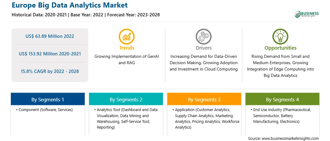 strategic-framework/europe-big-data-analytics-market-strategic-framework.webp