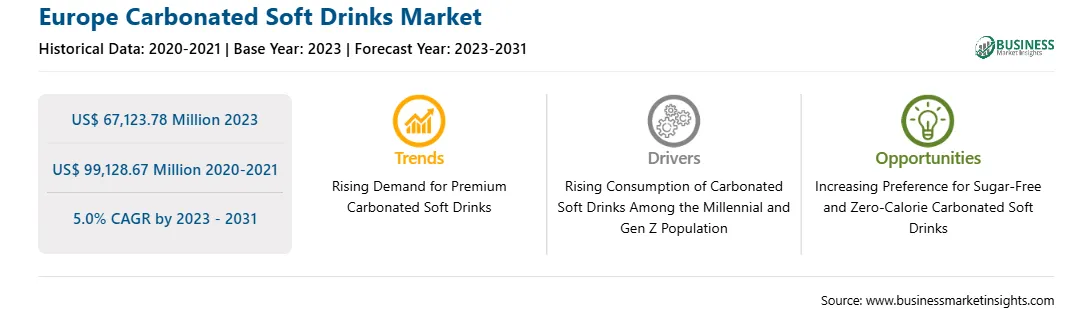 strategic-framework/europe-carbonated-soft-drinks-market-strategic-framework.webp