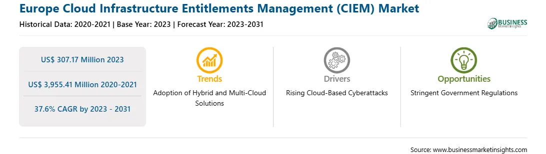 strategic-framework/europe-cloud-infrastructure-entitlements-management-ciem-market-strategic-framework.webp