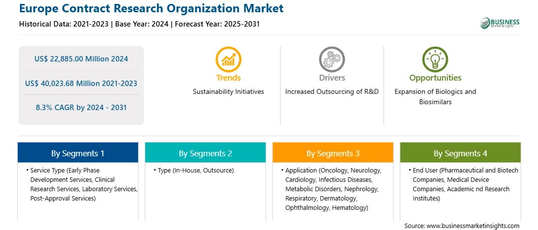 戦略的フレームワーク/ヨーロッパ契約調査組織 cro 市場戦略的フレームワーク.webp
