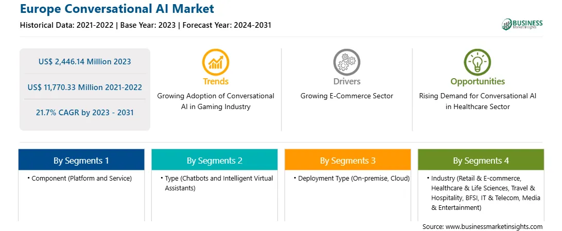 strategic-framework/europe-conversational-ai-market-strategic-framework.webp