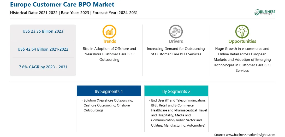 strategic-framework/europe-customer-care-bpo-market-strategic-framework.webp
