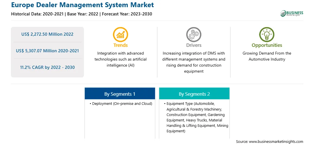 strategic-framework/europe-dealer-management-system-market-strategic-framework.webp