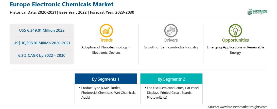 strategic-framework/europe-electronic-chemicals-market-strategic-framework.webp
