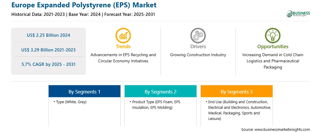 戦略的フレームワーク/ヨーロッパ拡張ポリスチレン EPS 市場戦略的フレームワーク.webp