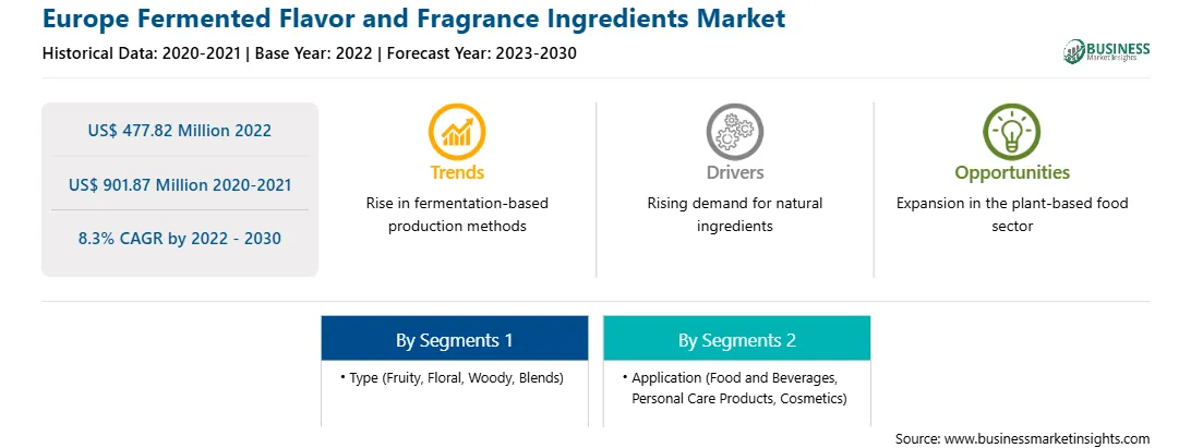 strategic-framework/europe-fermented-flavor-and-fragrance-ingredients-market-strategic-framework.webp