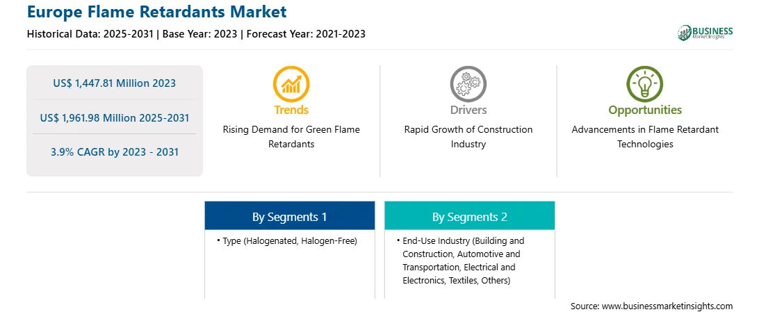 strategic-framework/europe-flame-retardants-market-strategic-framework.webp