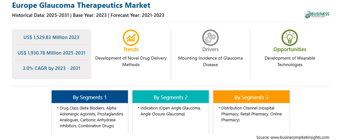 strategic-framework/europe-glaucoma-therapeutics-market-strategic-framework.webp
