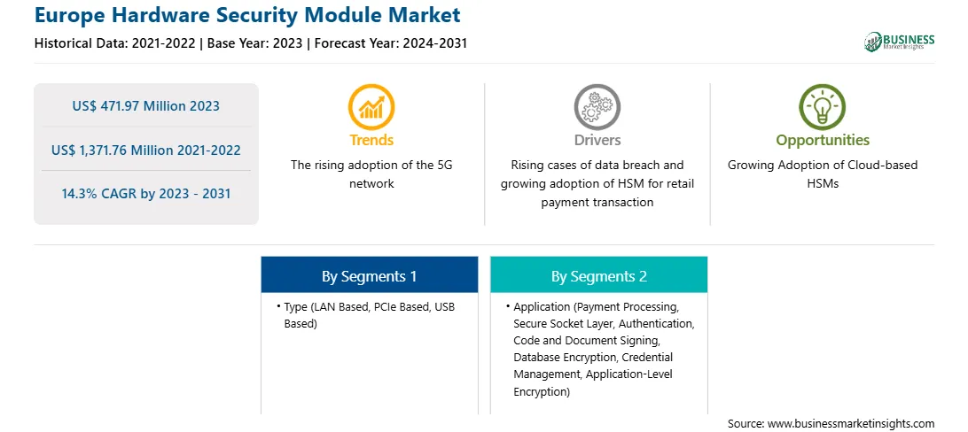 strategic-framework/europe-hardware-security-module-market-strategic-framework.webp